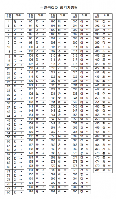 2015result